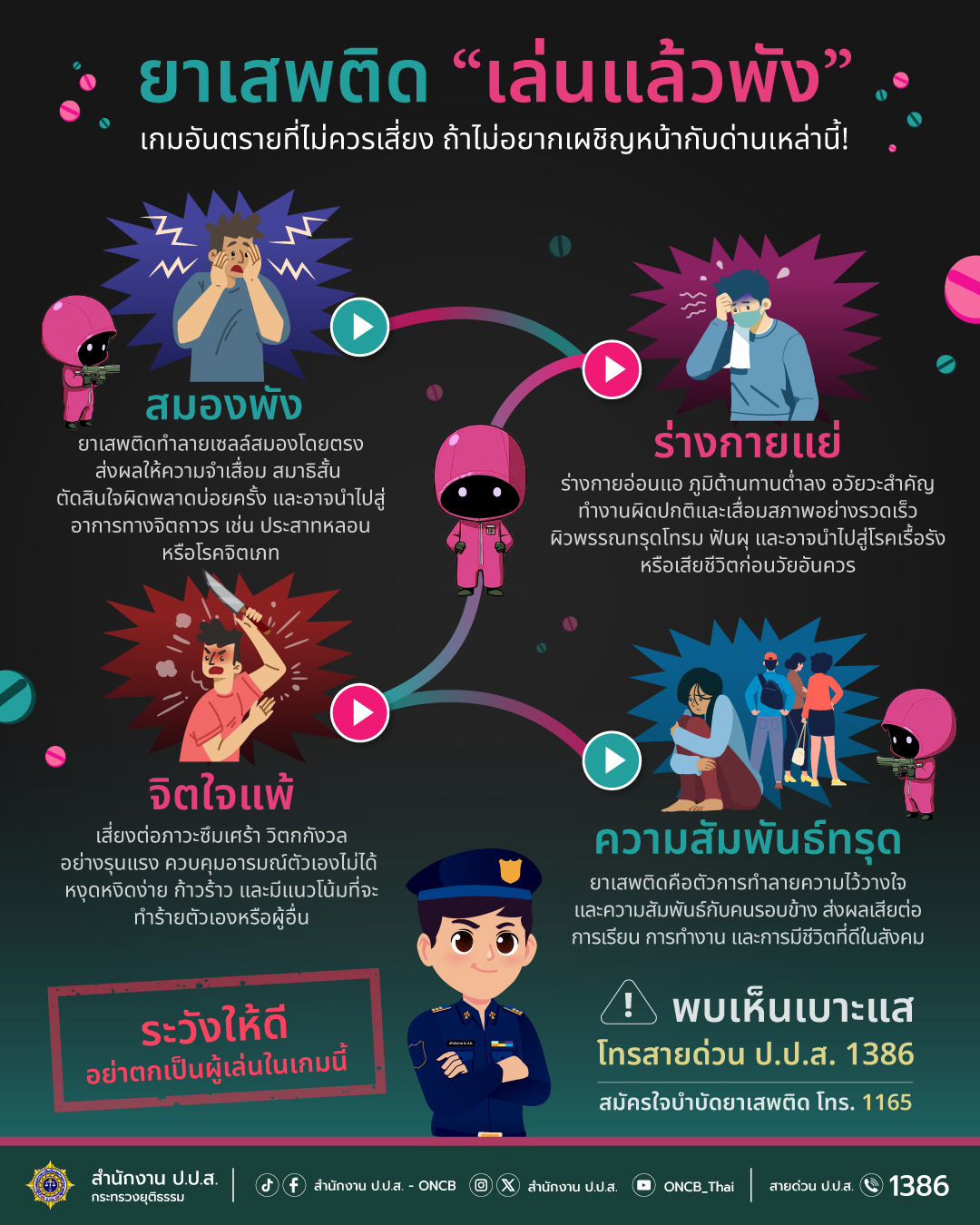 เกมนี้ไม่มีวันชนะ มีแต่พังทั้งชีวิต!