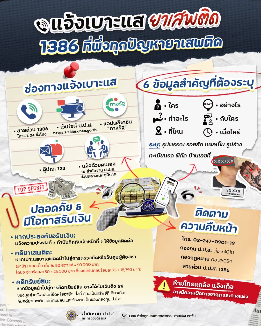 สายด่วน 1386 ที่พึ่งทุกปัญหายาเสพติด